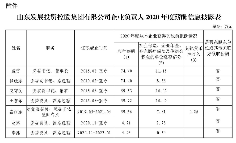 山(shān)东发展投资控股集团有(yǒu)限公司企业负责人2020年度薪酬信息披露表.jpg